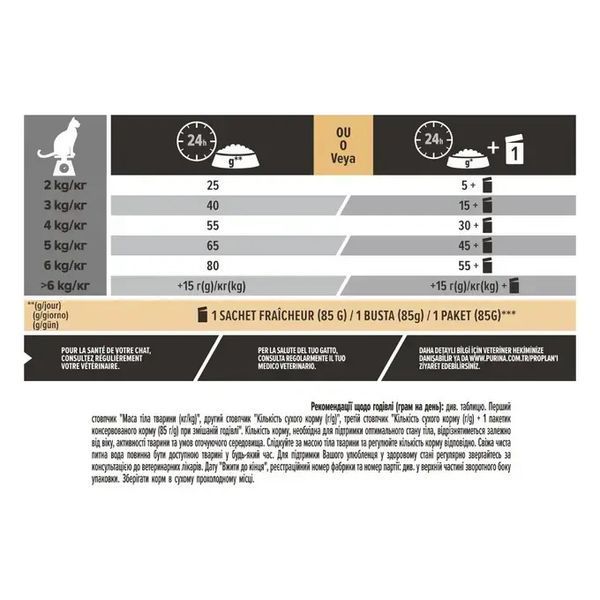 Сухой корм PRO PLAN Sterilised Adult 1+ Delicate для взрослых стерилизованных кошек с чувствительным пищеварением, с курицей 12524906 фото