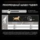 Сухий корм PRO PLAN Small&Mini Adult 1+ Sensitive Digestion для дорослих собак дрібних порід з чутливим травленням з ягням 7 кг 12392234 фото 9