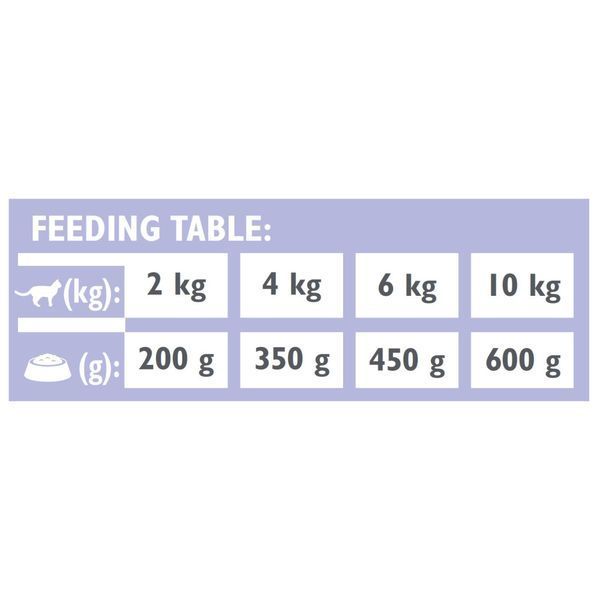 Корм Brit VetDiets конс. для котів при гострих та хронічних захворюваннях шлунково-кишкового тракту 200 г 100712 фото