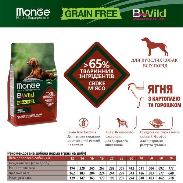 Monge BWild Grain free ягня 2.5 кг 70011723 фото