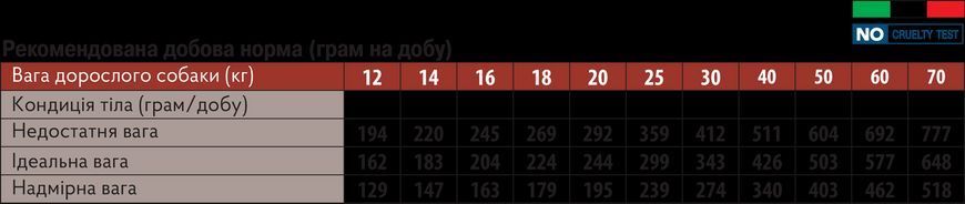 Monge BWild Grain free ягня 2.5 кг 70011723 фото