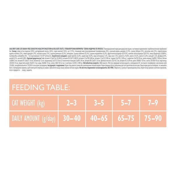Сухий корм для вибагливих котів з чутливим травленням Brit Care Cat GF Sensitive HDigestion & Delicate Taste, 2 кг 171282 фото