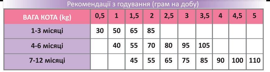 nan 20 кг 70310031 фото
