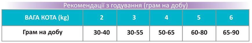 Gemon Urinary курка з рисом 20 кг 70310062 фото