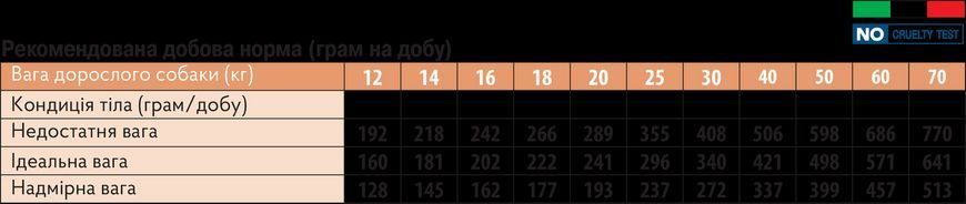 Monge BWild Grain free лосось 2.5 кг 70011716 фото