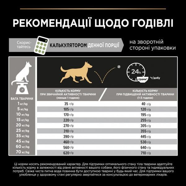 Сухий корм PRO PLAN Medium Adult 1+ Sensitive Digestion для дорослих собак середніх порід з чутливим травленням з ягням 14 кг 12366972 фото