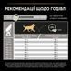 Сухий корм PRO PLAN Medium Adult 1+ Sensitive Digestion для дорослих собак середніх порід з чутливим травленням з ягням 14 кг 12366972 фото 6